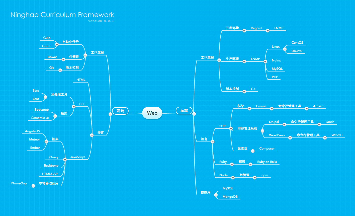 course-framework_03