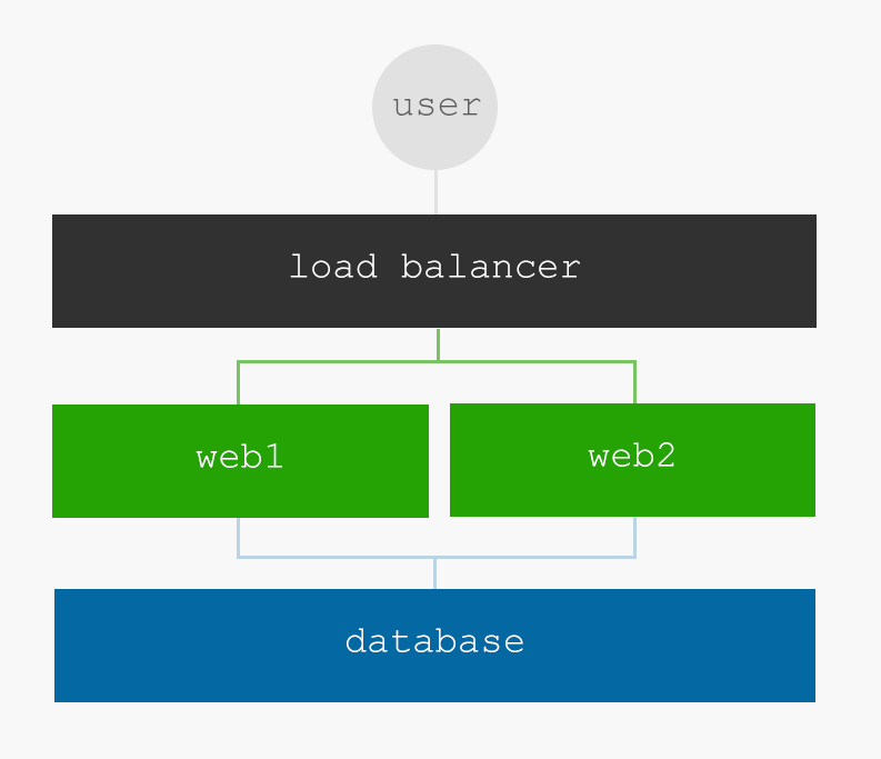 load-balancer_03